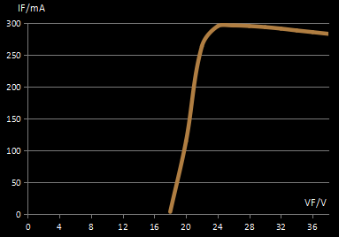 Evercore Constant Voltage COB Series Special Topic Evercore Constant Voltage COB Series Special Topic
