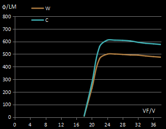 Evercore Constant Voltage COB Series Special Topic Evercore Constant Voltage COB Series Special Topic