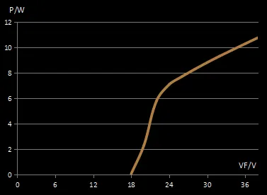 Evercore Constant Voltage COB Series Special Topic Evercore Constant Voltage COB Series Special Topic