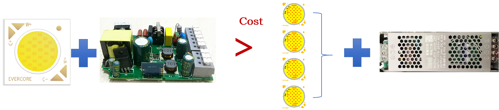 Evercore Constant Voltage COB Series Special Topic Evercore Constant Voltage COB Series Special Topic