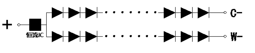 Evercore Constant Voltage COB Series Special Topic Evercore Constant Voltage COB Series Special Topic