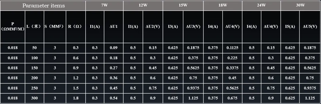 Evercore Constant Voltage COB Series Special Topic Evercore Constant Voltage COB Series Special Topic