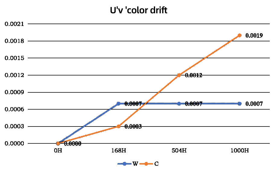 Evercore Constant Voltage COB Series Special Topic Evercore Constant Voltage COB Series Special Topic