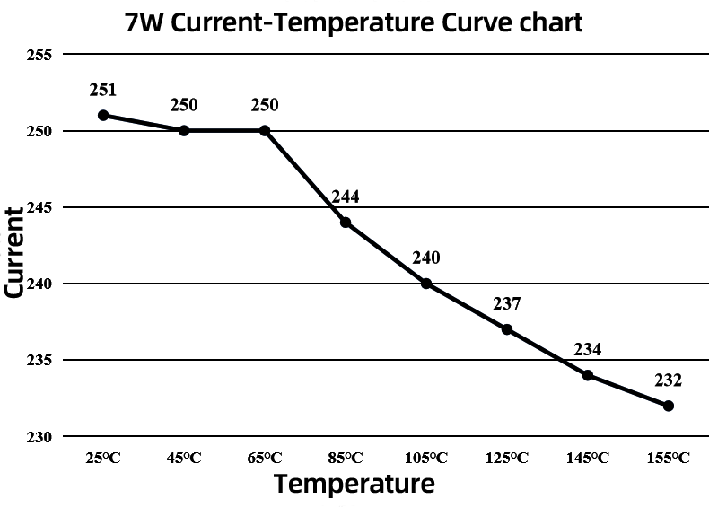 Evercore Constant Voltage COB Series Special Topic