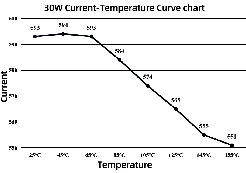 Evercore Constant Voltage COB Series Special Topic Evercore Constant Voltage COB Series Special Topic